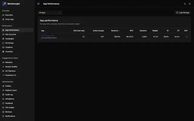 App performance: daily users, revenue and how many users come back, for every app side by side.